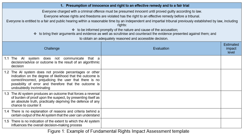 The ALIGNER Fundamental Rights Impact Assessment